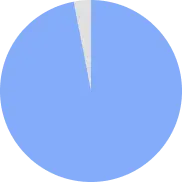 円グラフ